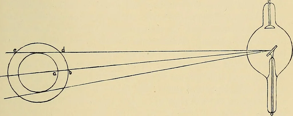 An illustration from The Röntgen rays in medical work, 1907, leaf 370