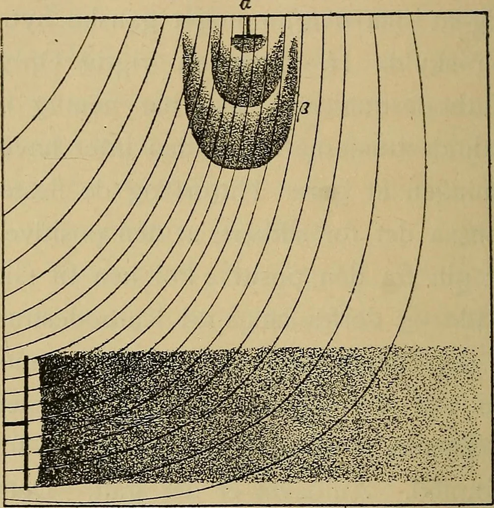 An illustration from Røntgens Straaler : en Fremstilling af de elektriske Straalefaenomener, 1896, leaf 49