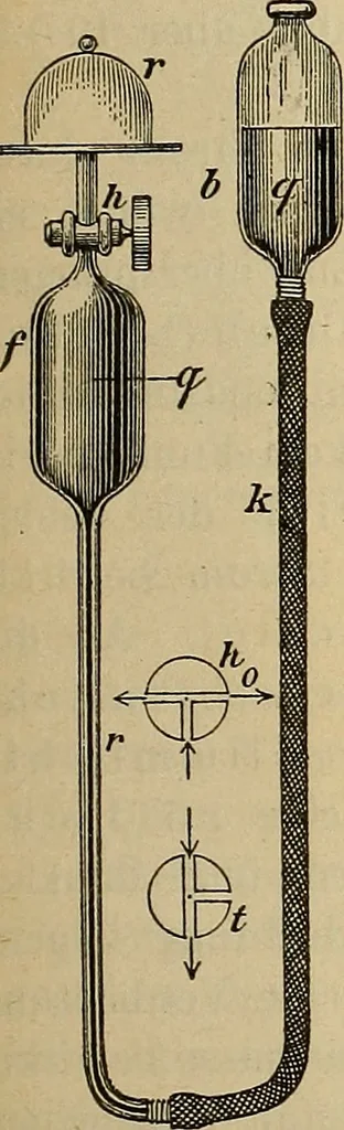 An illustration from Röntgen-Strahlen, Skotographie und Od : nach den neuesten Forschungen leichtfassliche dargestellt, 1897, leaf 26
