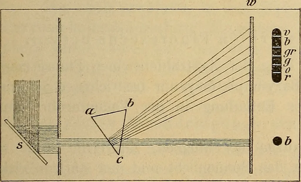 An illustration from Röntgen-Strahlen, Skotographie und Od : nach den neuesten Forschungen leichtfassliche dargestellt, 1897, leaf 34