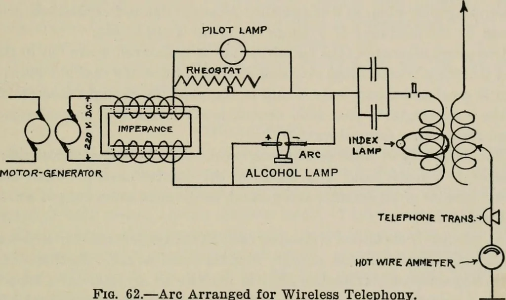 An illustration from Robison's Manual of radio telegraphy and telephony for the use of naval electricians, 1918, leaf 124