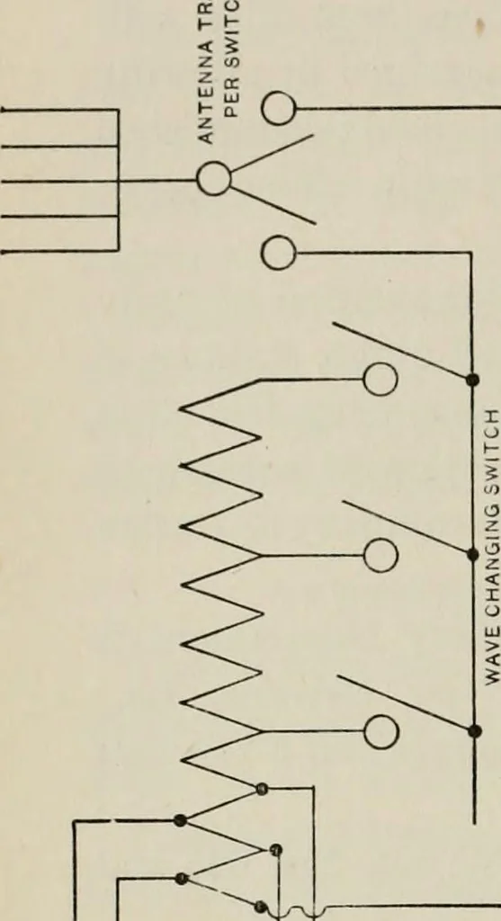 An illustration from Robison's Manual of radio telegraphy and telephony for the use of naval electricians, 1918, leaf 127