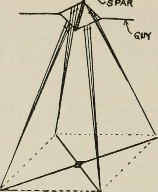An illustration from Robison's Manual of radio telegraphy and telephony for the use of naval electricians, 1918, leaf 135