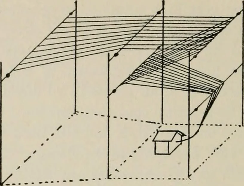 An illustration from Robison's Manual of radio telegraphy and telephony for the use of naval electricians, 1918, leaf 135