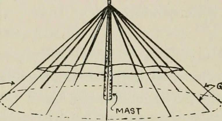 An illustration from Robison's Manual of radio telegraphy and telephony for the use of naval electricians, 1918, leaf 135