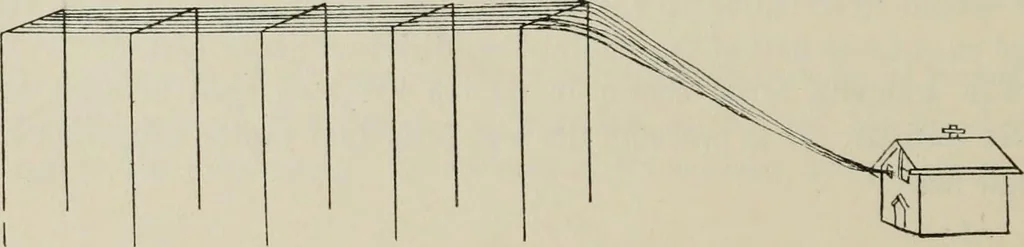 An illustration from Robison's Manual of radio telegraphy and telephony for the use of naval electricians, 1918, leaf 135
