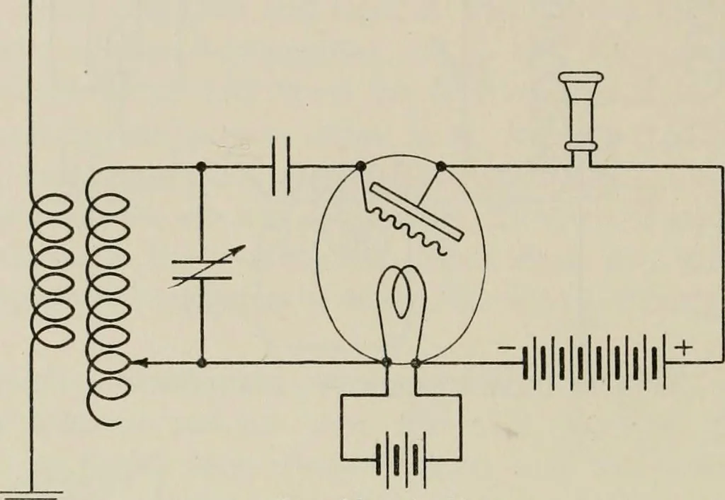 An illustration from Robison's Manual of radio telegraphy and telephony for the use of naval electricians, 1918, leaf 147