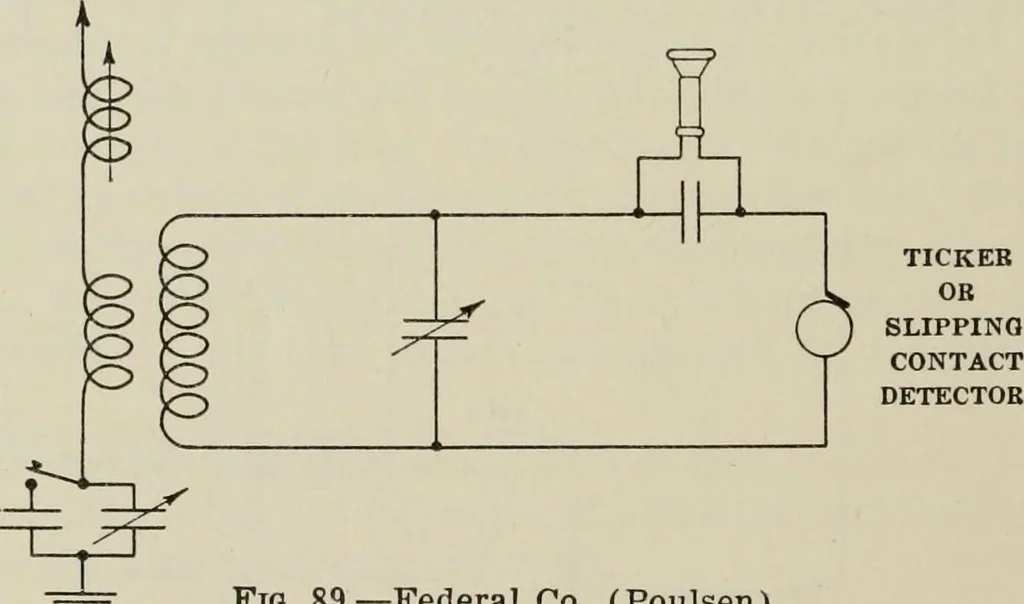 An illustration from Robison's Manual of radio telegraphy and telephony for the use of naval electricians, 1918, leaf 147