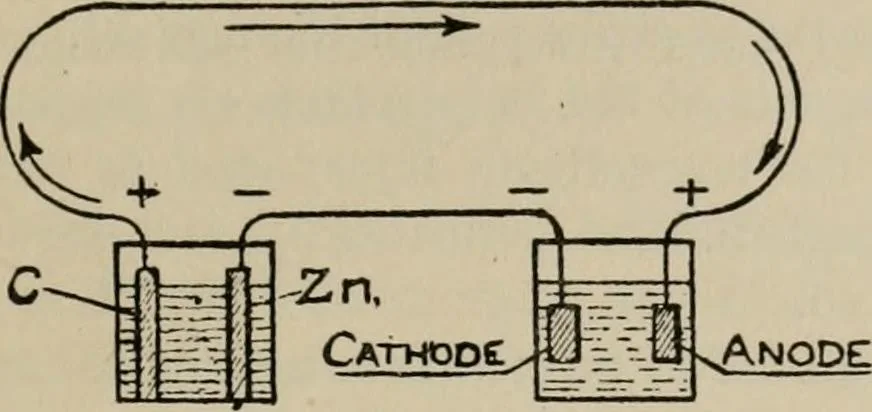 An illustration from Robison's Manual of radio telegraphy and telephony for the use of naval electricians, 1918, leaf 16