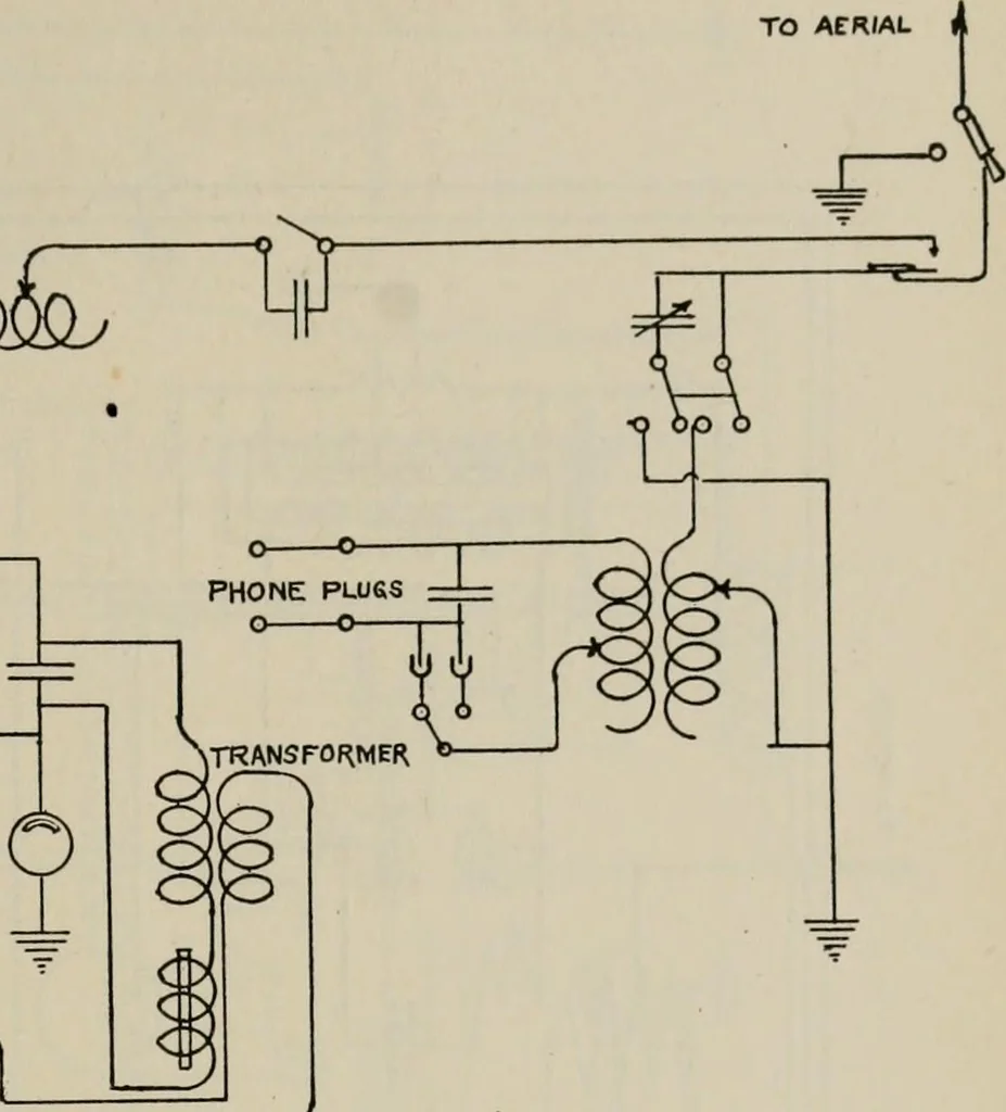 An illustration from Robison's Manual of radio telegraphy and telephony for the use of naval electricians, 1918, leaf 182