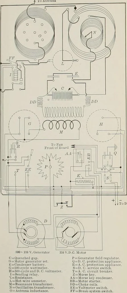 An illustration from Robison's Manual of radio telegraphy and telephony for the use of naval electricians, 1918, leaf 187