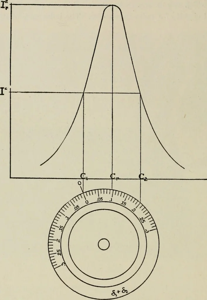 An illustration from Robison's Manual of radio telegraphy and telephony for the use of naval electricians, 1918, leaf 217