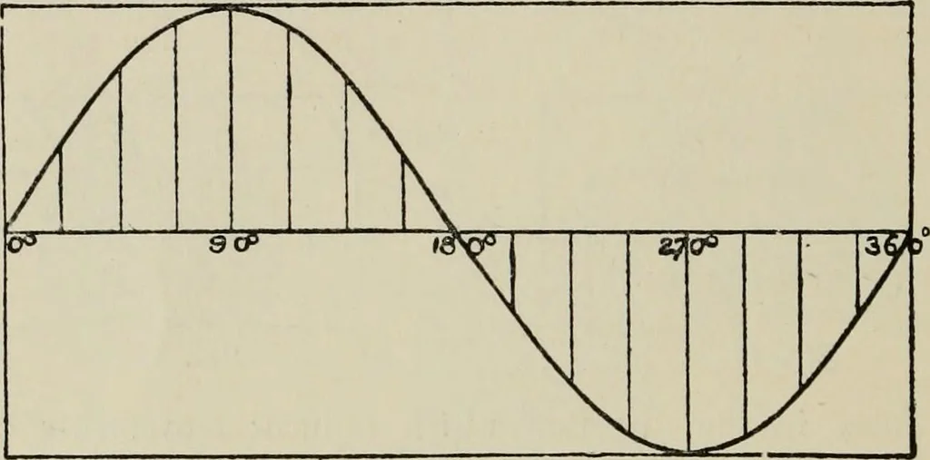 An illustration from Robison's Manual of radio telegraphy and telephony for the use of naval electricians, 1918, leaf 33