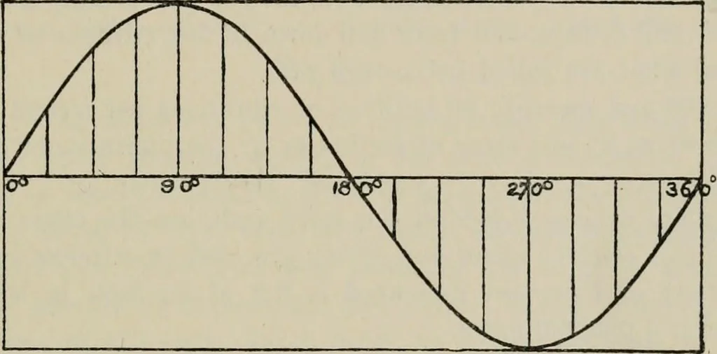 An illustration from Robison's Manual of radio telegraphy and telephony for the use of naval electricians, 1918, leaf 50