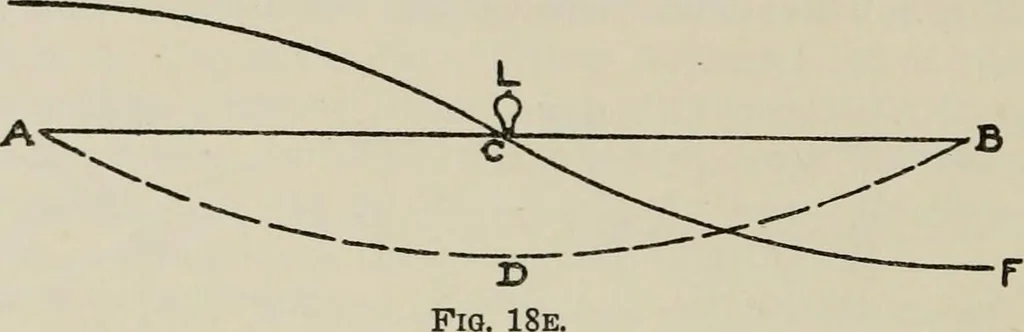 An illustration from Robison's Manual of radio telegraphy and telephony for the use of naval electricians, 1918, leaf 53