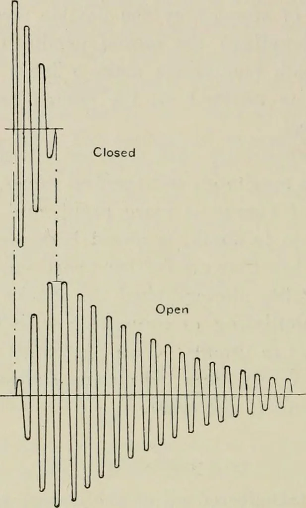 An illustration from Robison's Manual of radio telegraphy and telephony for the use of naval electricians, 1918, leaf 61