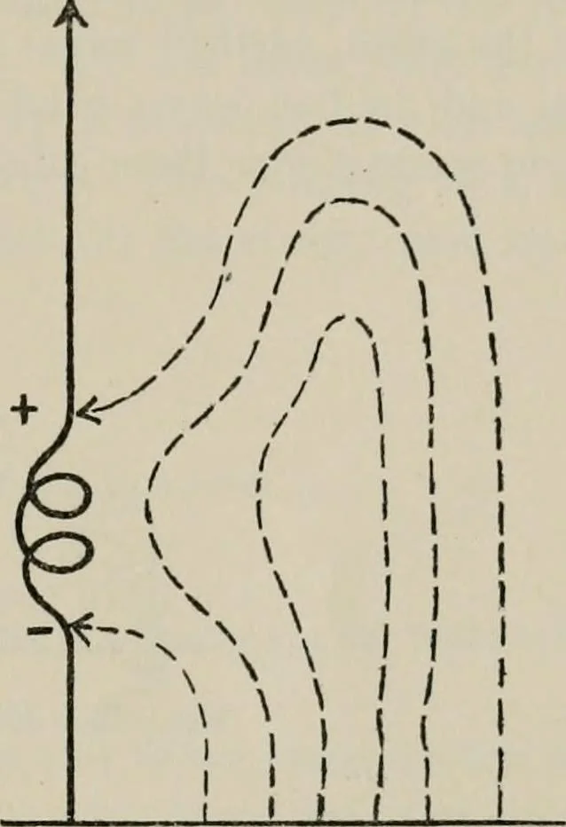 An illustration from Robison's Manual of radio telegraphy and telephony for the use of naval electricians, 1918, leaf 66