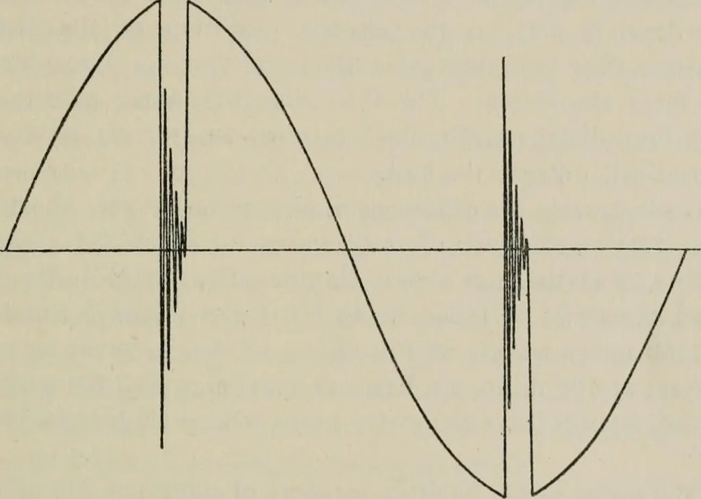 An illustration from Robison's Manual of radio telegraphy and telephony for the use of naval electricians, 1918, leaf 70