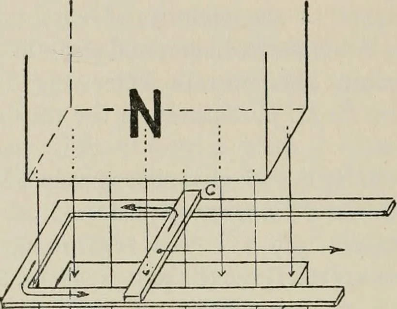 An illustration from Robison's Manual of radio telegraphy and telephony for the use of naval electricians, 1918, leaf 77