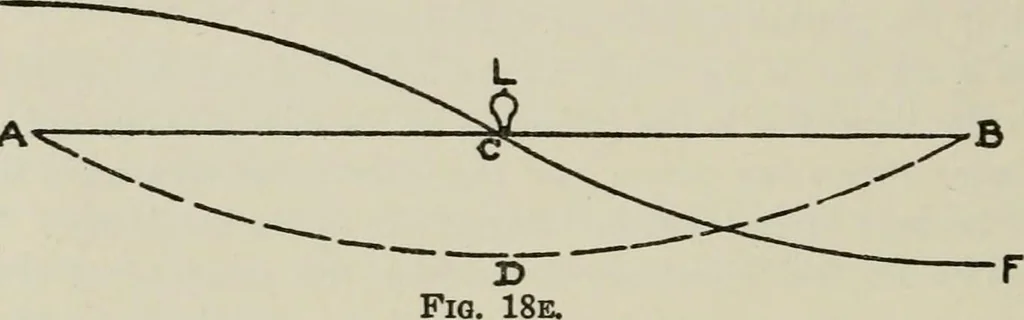 An illustration from Robison's Manual of radio telegraphy and telephony for the use of naval electricians, 1918, leaf 97