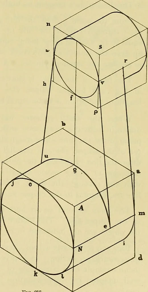 An illustration from Rogers' drawing and design; an educational treatise relating to linear drawing; machine design; working drawings; transmission methods; steam, electrical and metal working machines and parts; lathes; boiler and parts; instruments and their use; tables, etc, 1913, leaf 104
