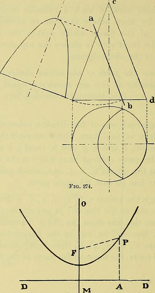 An illustration from Rogers' drawing and design; an educational treatise relating to linear drawing; machine design; working drawings; transmission methods; steam, electrical and metal working machines and parts; lathes; boiler and parts; instruments and their use; tables, etc, 1913, leaf 145
