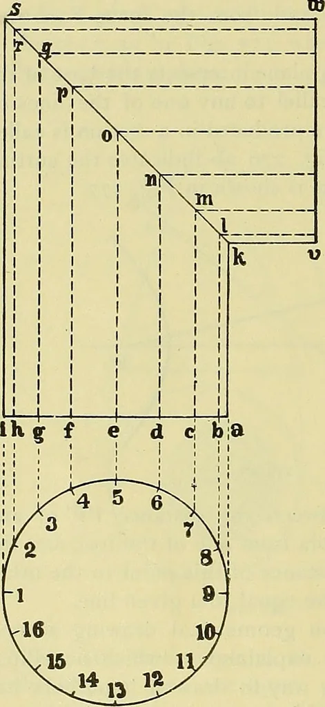 An illustration from Rogers' drawing and design; an educational treatise relating to linear drawing; machine design; working drawings; transmission methods; steam, electrical and metal working machines and parts; lathes; boiler and parts; instruments and their use; tables, etc, 1913, leaf 147