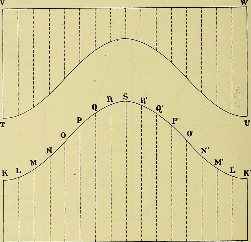 An illustration from Rogers' drawing and design; an educational treatise relating to linear drawing; machine design; working drawings; transmission methods; steam, electrical and metal working machines and parts; lathes; boiler and parts; instruments and their use; tables, etc, 1913, leaf 147