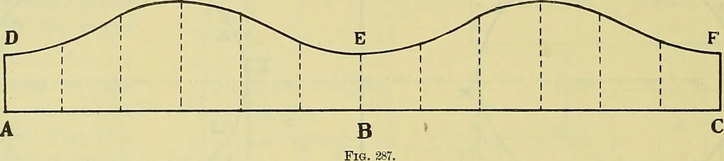An illustration from Rogers' drawing and design; an educational treatise relating to linear drawing; machine design; working drawings; transmission methods; steam, electrical and metal working machines and parts; lathes; boiler and parts; instruments and their use; tables, etc, 1913, leaf 157