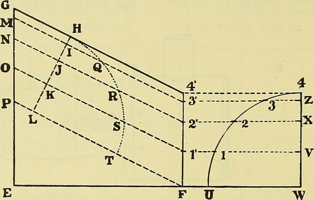 An illustration from Rogers' drawing and design; an educational treatise relating to linear drawing; machine design; working drawings; transmission methods; steam, electrical and metal working machines and parts; lathes; boiler and parts; instruments and their use; tables, etc, 1913, leaf 163