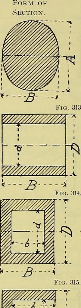 An illustration from Rogers' drawing and design; an educational treatise relating to linear drawing; machine design; working drawings; transmission methods; steam, electrical and metal working machines and parts; lathes; boiler and parts; instruments and their use; tables, etc, 1913, leaf 199