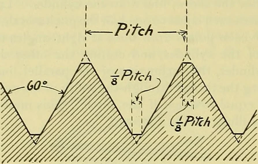 An illustration from Rogers' drawing and design; an educational treatise relating to linear drawing; machine design; working drawings; transmission methods; steam, electrical and metal working machines and parts; lathes; boiler and parts; instruments and their use; tables, etc, 1913, leaf 213