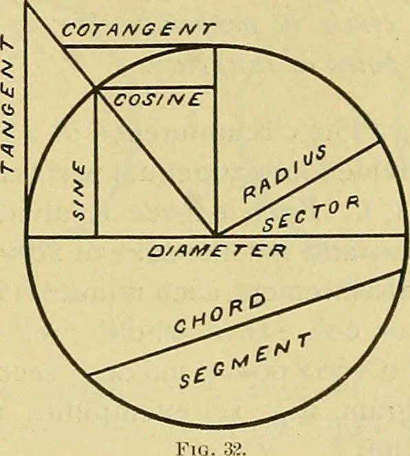 An illustration from Rogers' drawing and design; an educational treatise relating to linear drawing; machine design; working drawings; transmission methods; steam, electrical and metal working machines and parts; lathes; boiler and parts; instruments and their use; tables, etc, 1913, leaf 22