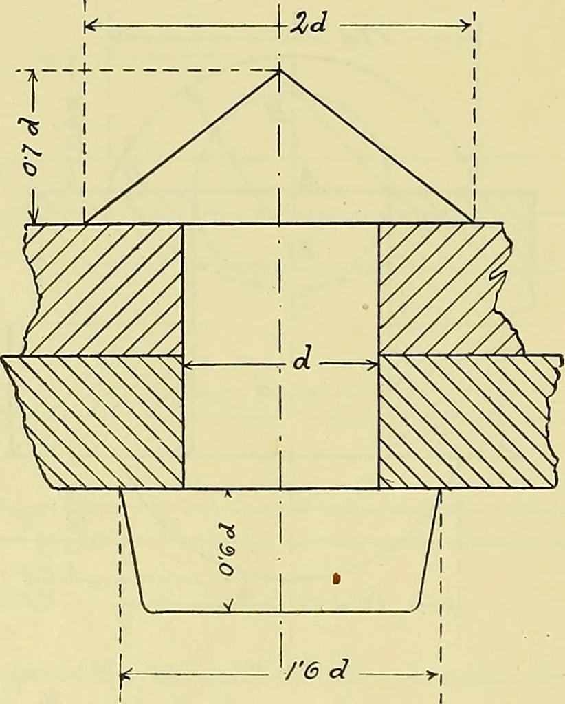 An illustration from Rogers' drawing and design; an educational treatise relating to linear drawing; machine design; working drawings; transmission methods; steam, electrical and metal working machines and parts; lathes; boiler and parts; instruments and their use; tables, etc, 1913, leaf 221
