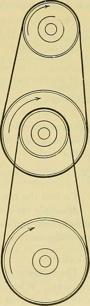 An illustration from Rogers' drawing and design; an educational treatise relating to linear drawing; machine design; working drawings; transmission methods; steam, electrical and metal working machines and parts; lathes; boiler and parts; instruments and their use; tables, etc, 1913, leaf 242