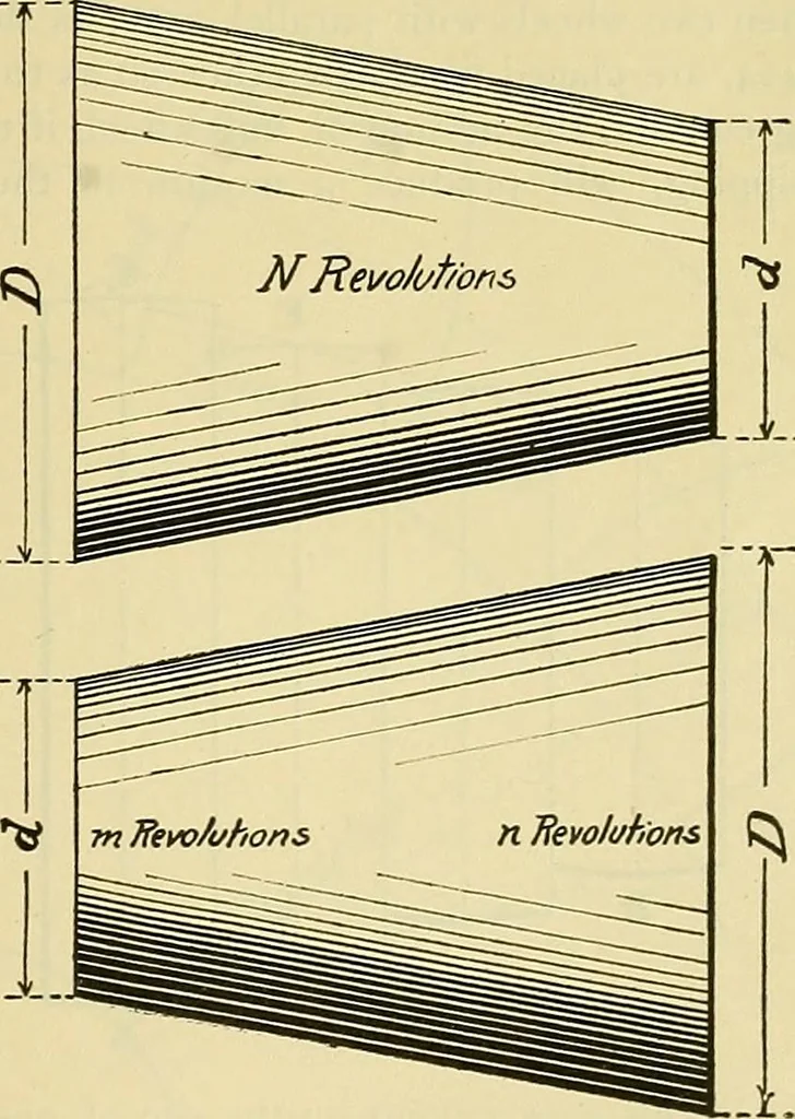 An illustration from Rogers' drawing and design; an educational treatise relating to linear drawing; machine design; working drawings; transmission methods; steam, electrical and metal working machines and parts; lathes; boiler and parts; instruments and their use; tables, etc, 1913, leaf 252