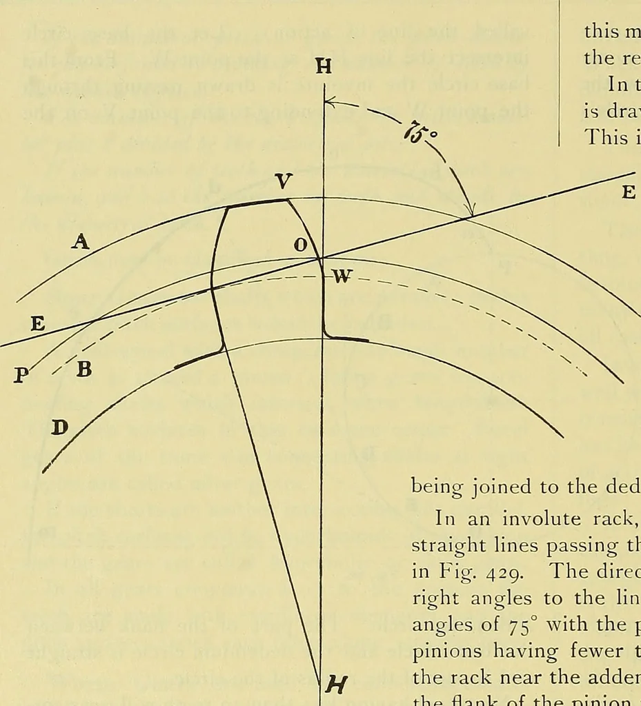 An illustration from Rogers' drawing and design; an educational treatise relating to linear drawing; machine design; working drawings; transmission methods; steam, electrical and metal working machines and parts; lathes; boiler and parts; instruments and their use; tables, etc, 1913, leaf 259