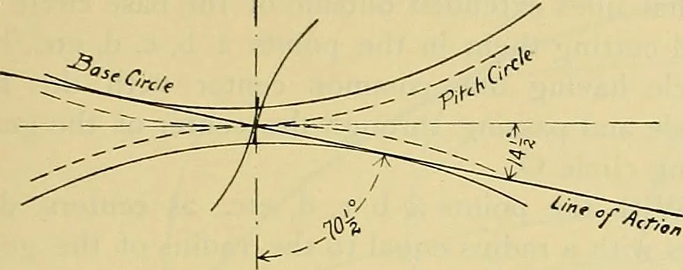 An illustration from Rogers' drawing and design; an educational treatise relating to linear drawing; machine design; working drawings; transmission methods; steam, electrical and metal working machines and parts; lathes; boiler and parts; instruments and their use; tables, etc, 1913, leaf 260