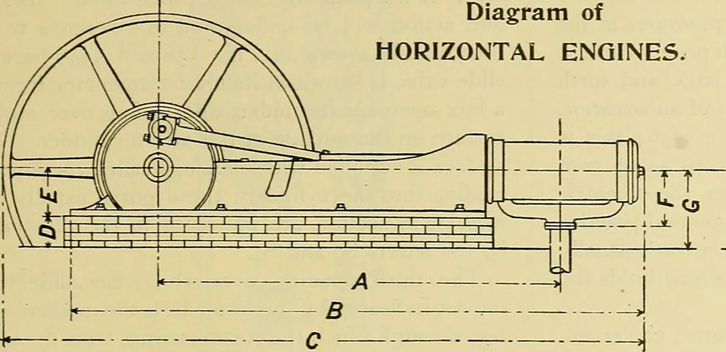 An illustration from Rogers' drawing and design; an educational treatise relating to linear drawing; machine design; working drawings; transmission methods; steam, electrical and metal working machines and parts; lathes; boiler and parts; instruments and their use; tables, etc, 1913, leaf 340