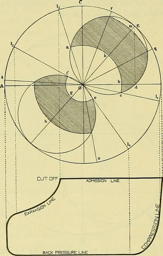 An illustration from Rogers' drawing and design; an educational treatise relating to linear drawing; machine design; working drawings; transmission methods; steam, electrical and metal working machines and parts; lathes; boiler and parts; instruments and their use; tables, etc, 1913, leaf 349