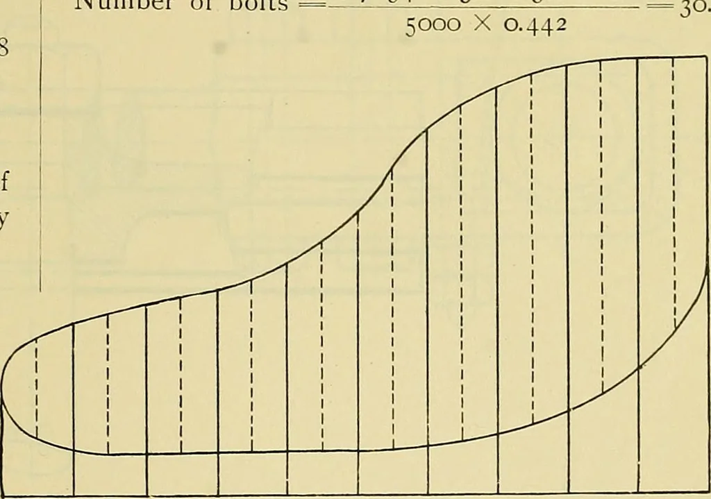 An illustration from Rogers' drawing and design; an educational treatise relating to linear drawing; machine design; working drawings; transmission methods; steam, electrical and metal working machines and parts; lathes; boiler and parts; instruments and their use; tables, etc, 1913, leaf 350