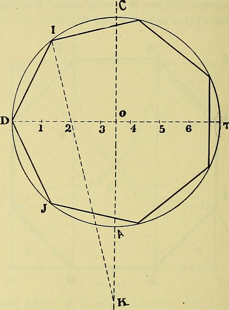 An illustration from Rogers' drawing and design; an educational treatise relating to linear drawing; machine design; working drawings; transmission methods; steam, electrical and metal working machines and parts; lathes; boiler and parts; instruments and their use; tables, etc, 1913, leaf 91