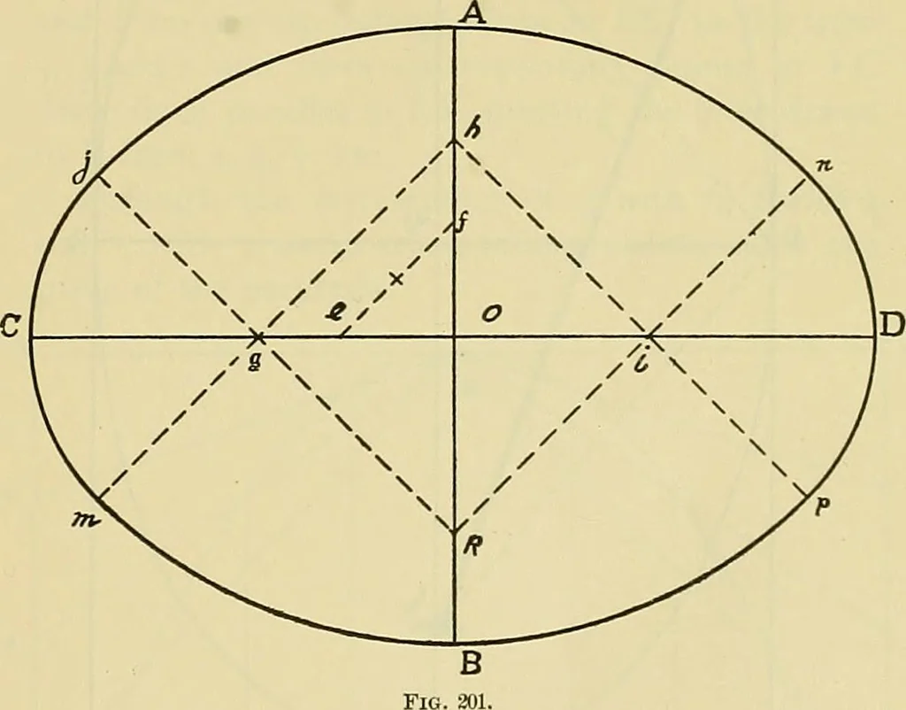 An illustration from Rogers' drawing and design; an educational treatise relating to linear drawing; machine design; working drawings; transmission methods; steam, electrical and metal working machines and parts; lathes; boiler and parts; instruments and their use; tables, etc, 1913, leaf 92