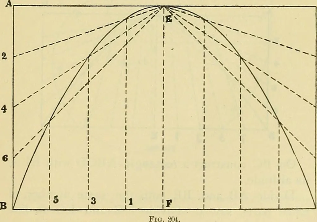 An illustration from Rogers' drawing and design; an educational treatise relating to linear drawing; machine design; working drawings; transmission methods; steam, electrical and metal working machines and parts; lathes; boiler and parts; instruments and their use; tables, etc, 1913, leaf 94