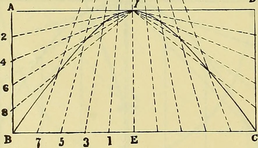 An illustration from Rogers' drawing and design; an educational treatise relating to linear drawing; machine design; working drawings; transmission methods; steam, electrical and metal working machines and parts; lathes; boiler and parts; instruments and their use; tables, etc, 1913, leaf 95