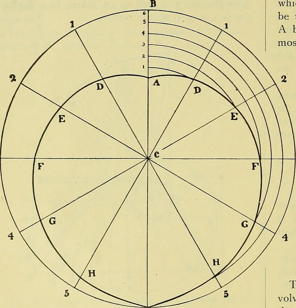 An illustration from Rogers' drawing and design; an educational treatise relating to linear drawing; machine design; working drawings; transmission methods; steam, electrical and metal working machines and parts; lathes; boiler and parts; instruments and their use; tables, etc, 1913, leaf 97