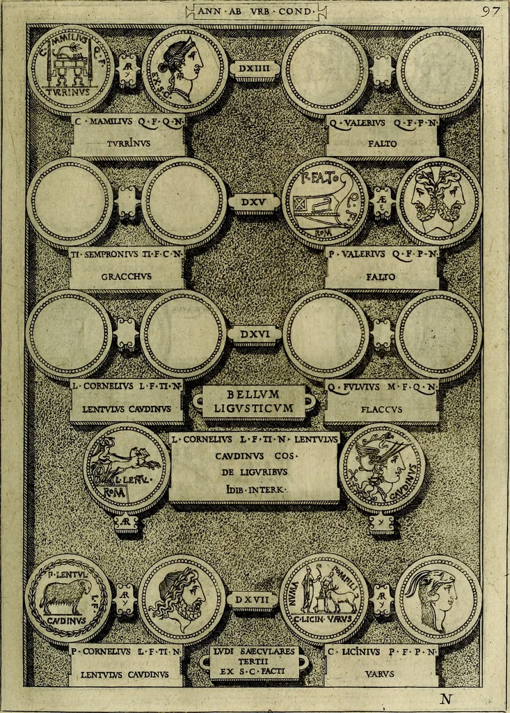 An illustration from Romanae et Graecae antiqvitatis monvmenta, e priscis nvmismatibvs, 1645, leaf 124