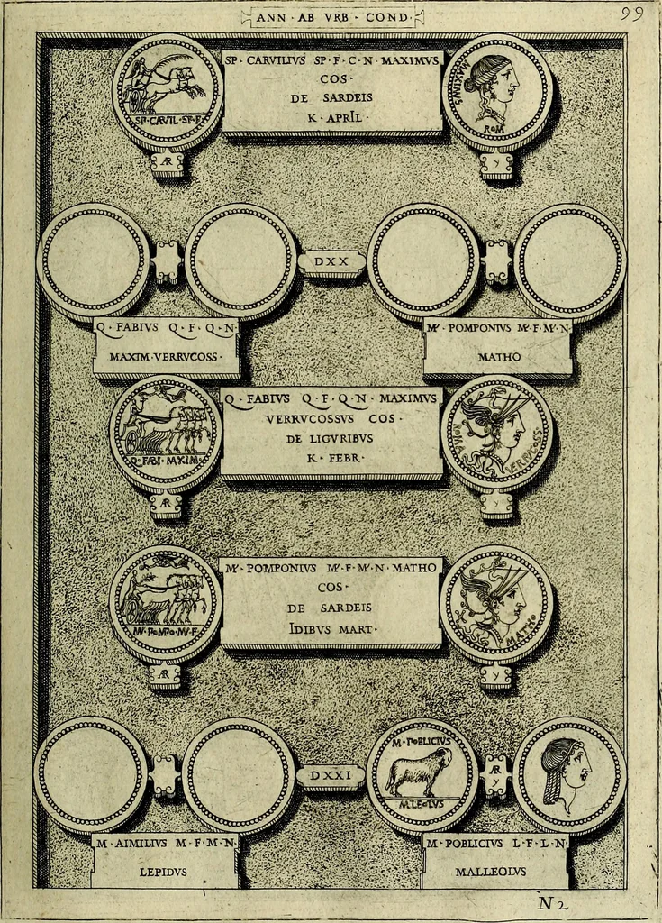 An illustration from Romanae et Graecae antiqvitatis monvmenta, e priscis nvmismatibvs, 1645, leaf 126