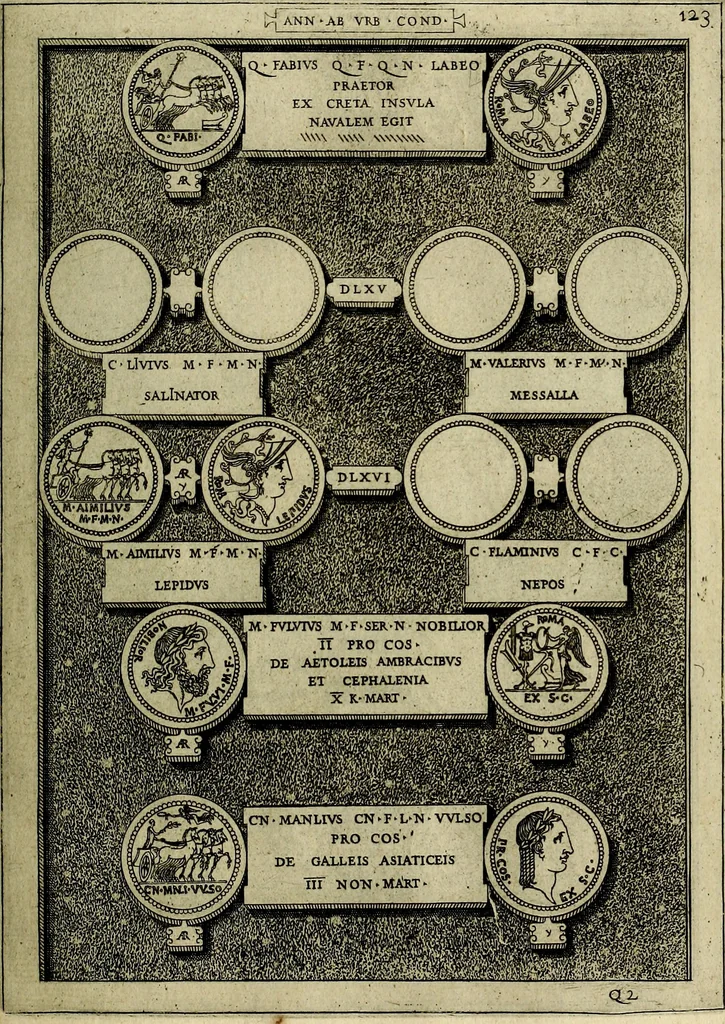 An illustration from Romanae et Graecae antiqvitatis monvmenta, e priscis nvmismatibvs, 1645, leaf 150