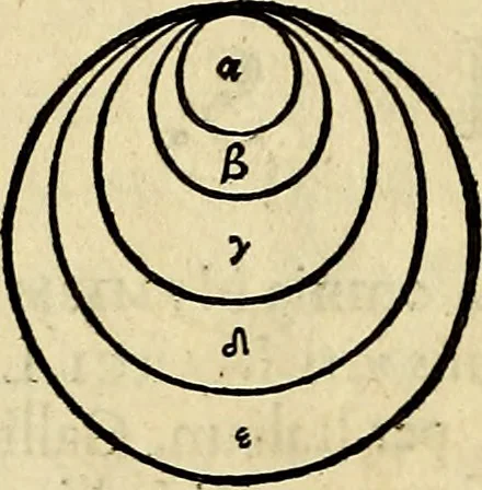 An illustration from Romanae et Graecae antiqvitatis monvmenta, e priscis nvmismatibvs, 1645, leaf 17